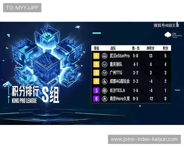 最佳阵容预想，谁能当选？，最佳阵容是什么