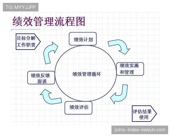 青训教练绩效考核量表与考评流程建议，教练绩效考核制度